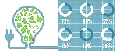ISO 50001 ΣΥΣΤΗΜΑ ΔΙΑΧΕΙΡΙΣΗΣ ΕΝΕΡΓΕΙΑΣ
